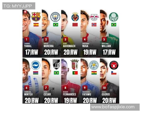 当前世界足球右边锋十强球员盘点与排名分析